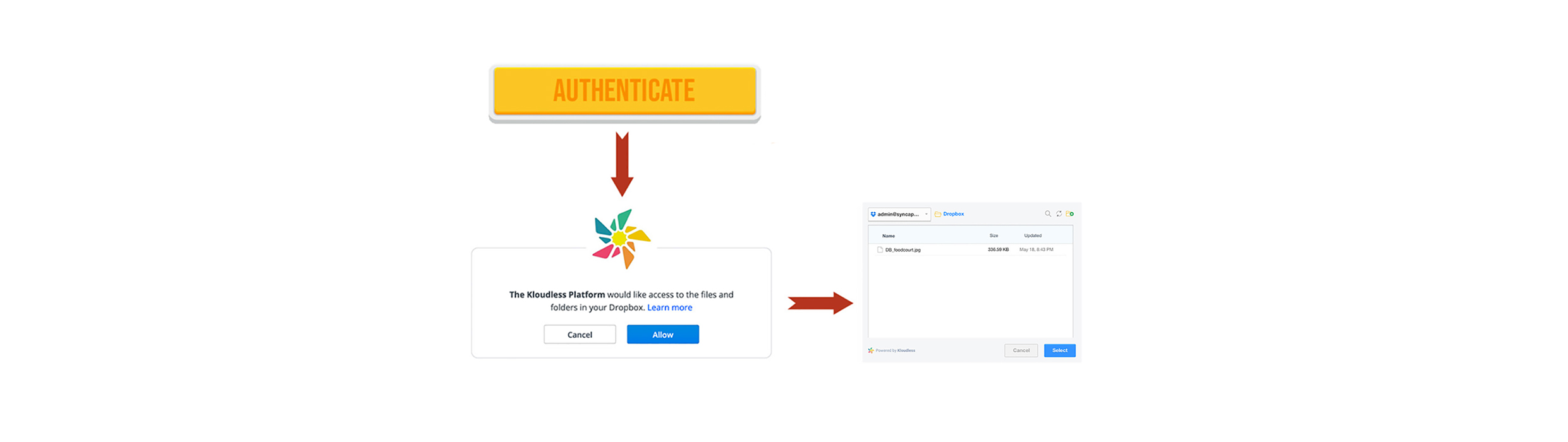 api auth